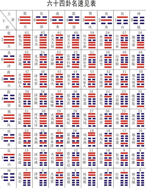 先天64卦|《易经》全文64卦翻译及图解